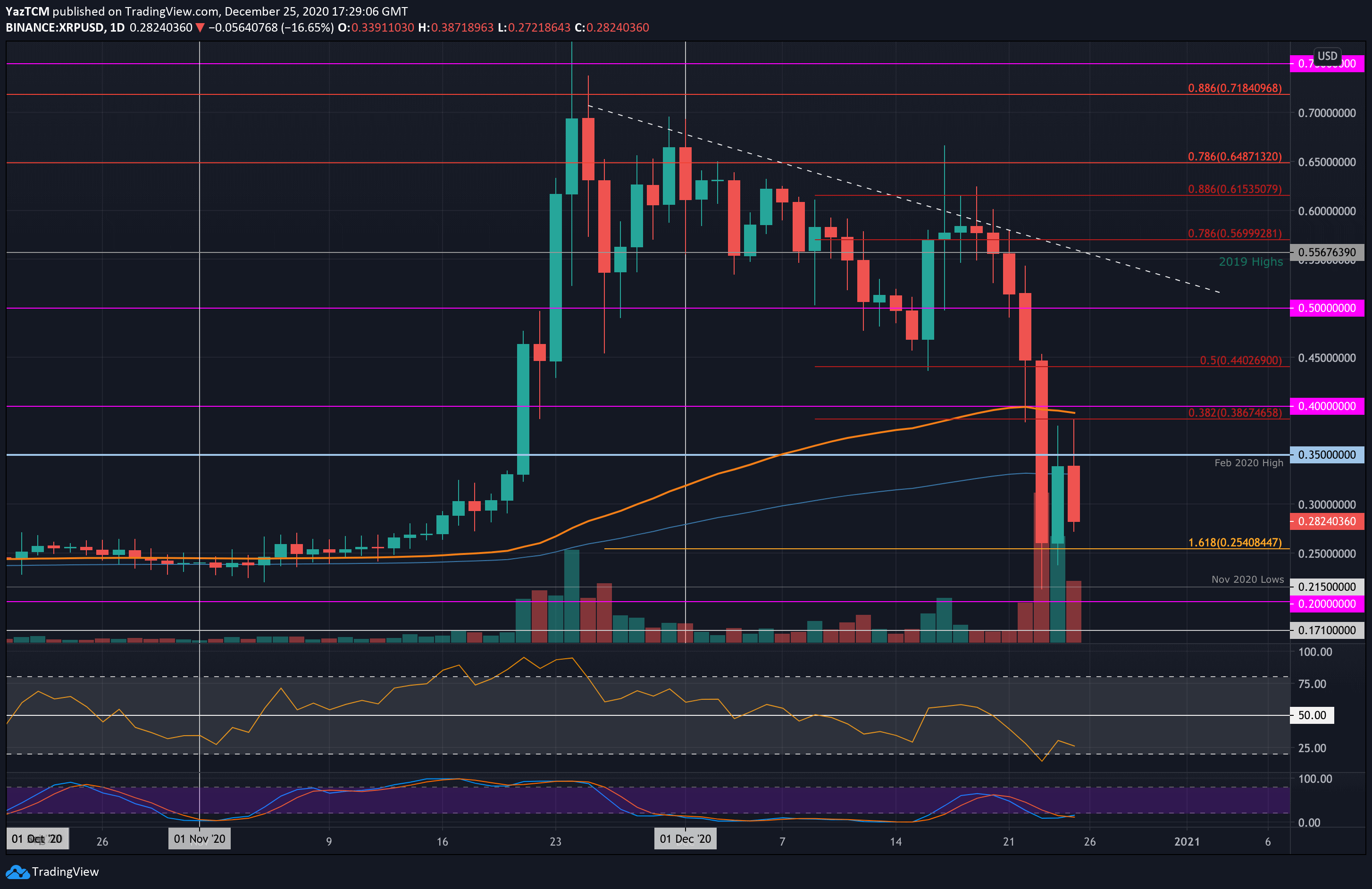 xrp币分析(xrp币是骗局吗)