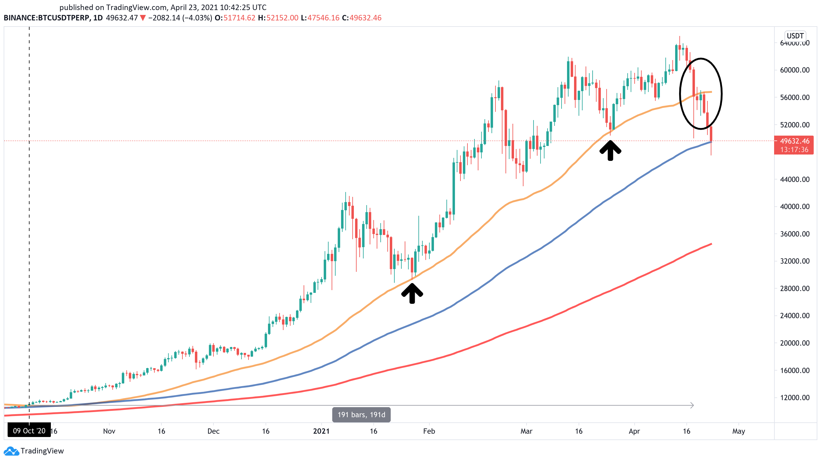 xrp最近跌(xrp最近在涨吗)