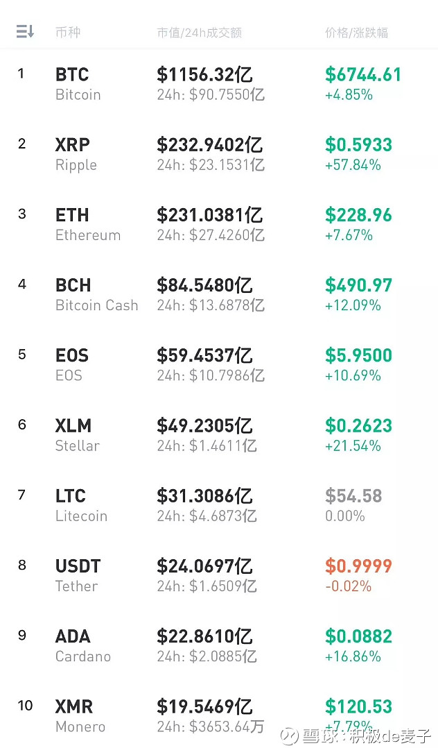 xrp2(xrp2025涨到多少)