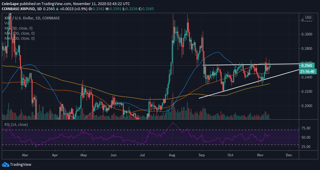 xrp一直跌(xrp暴涨原因)