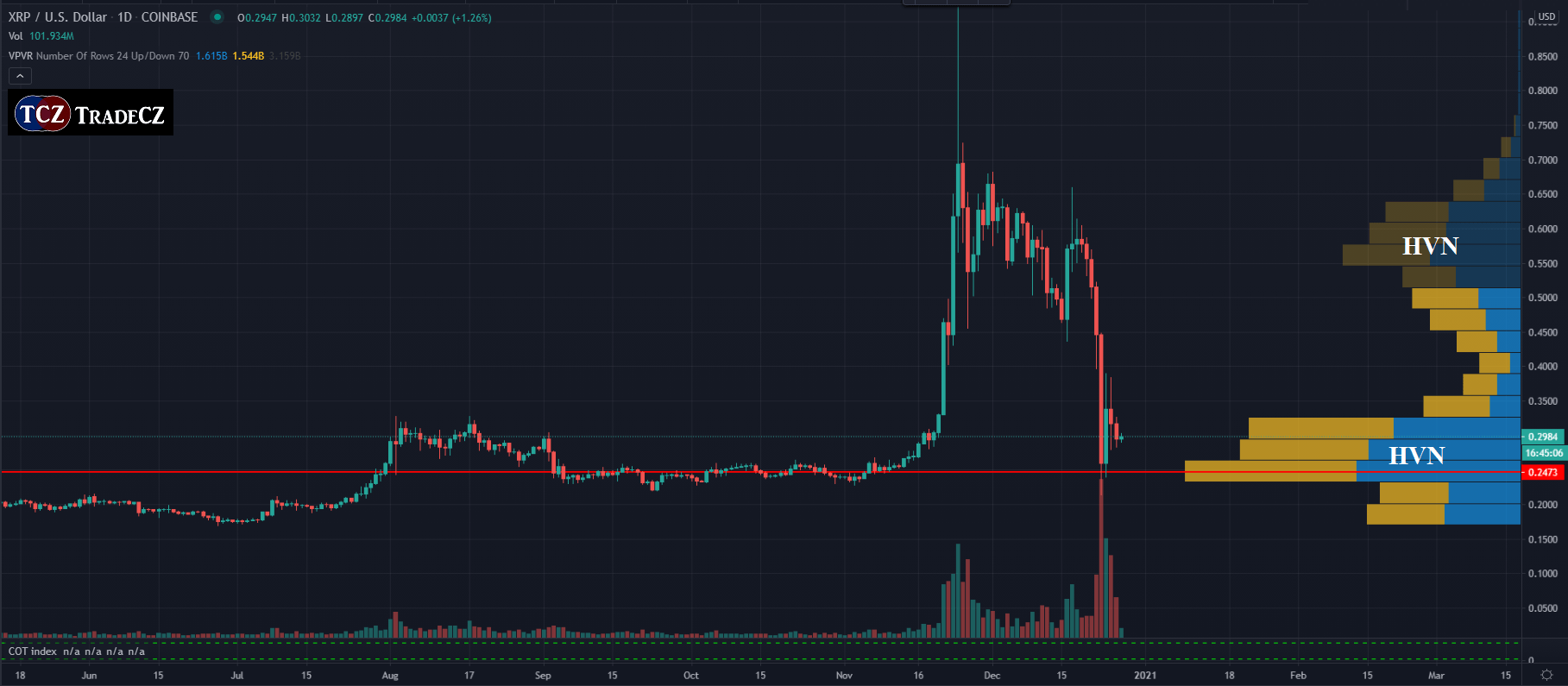 xrp币分析(xrp币有什么价值)