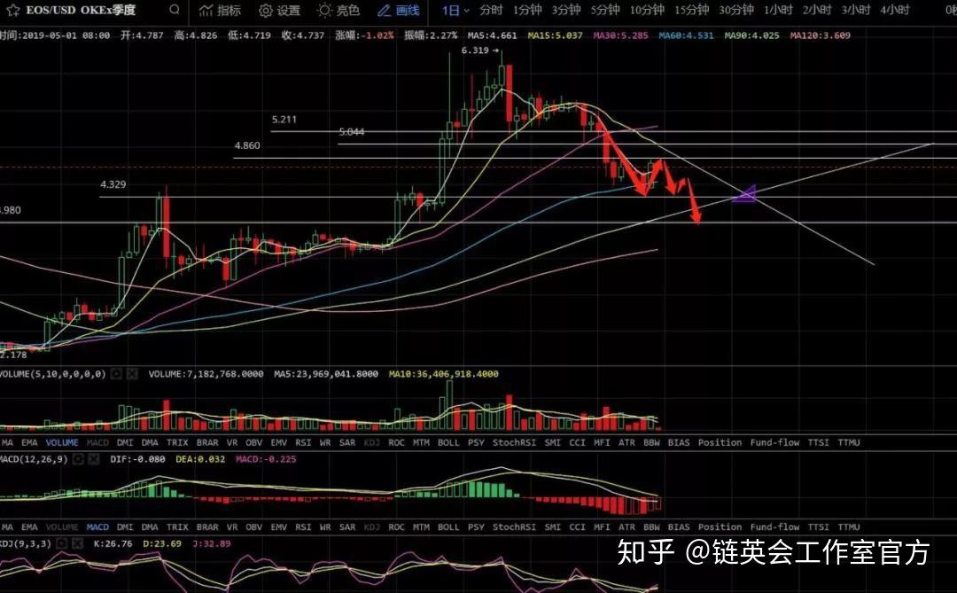 期货xrp(期货市场小麦价格)