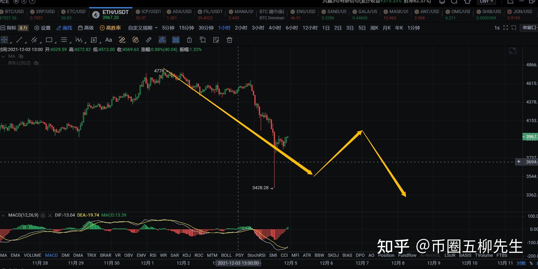 Xrp空头(xrp瑞波币最新消息)