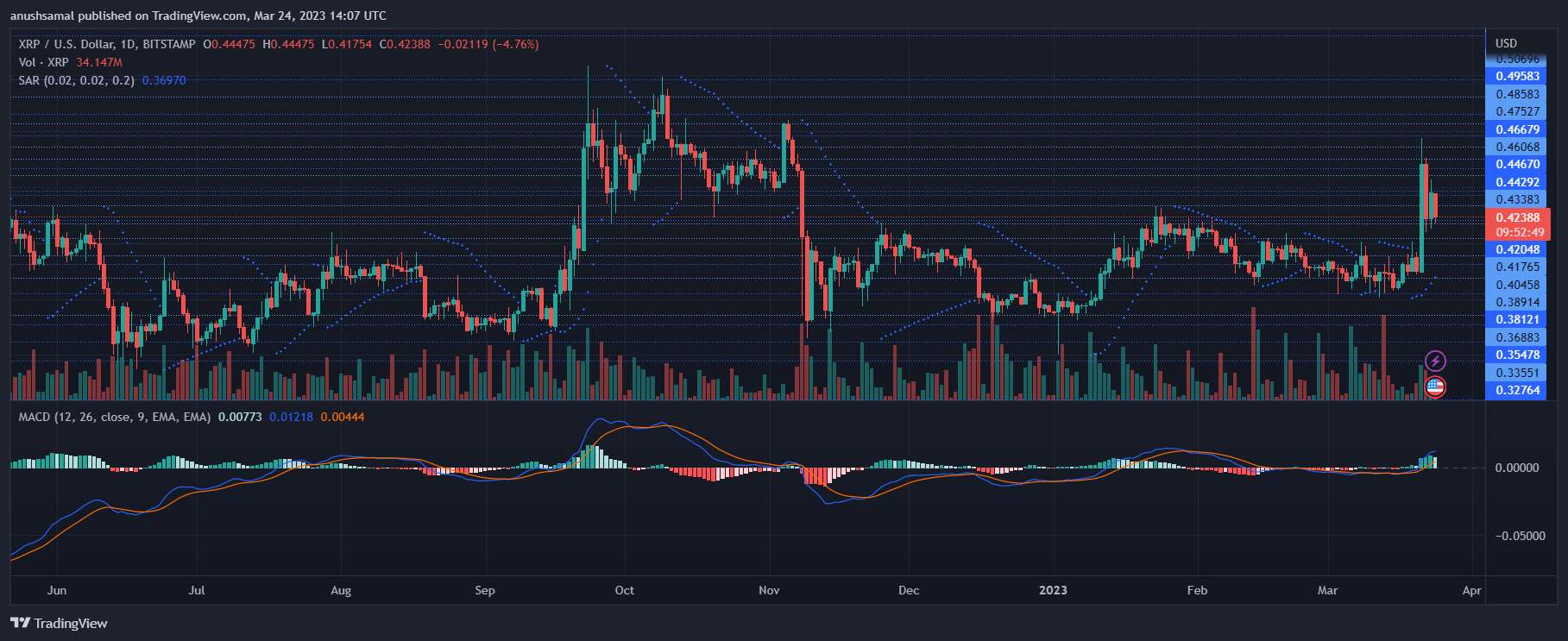 xrp币销毁(xrp币销毁后怎么办)