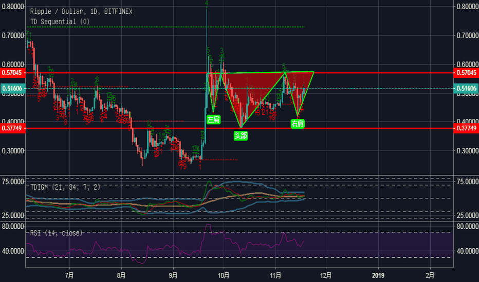 xrp兑美元(xrp今日价格行情美元)