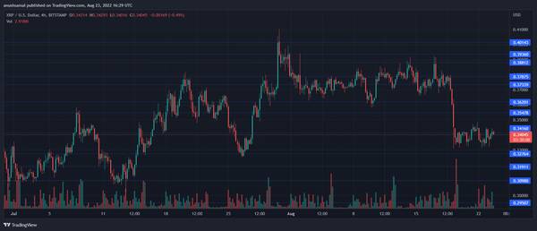 XRP跌了(xrpd粉末衍射仪)