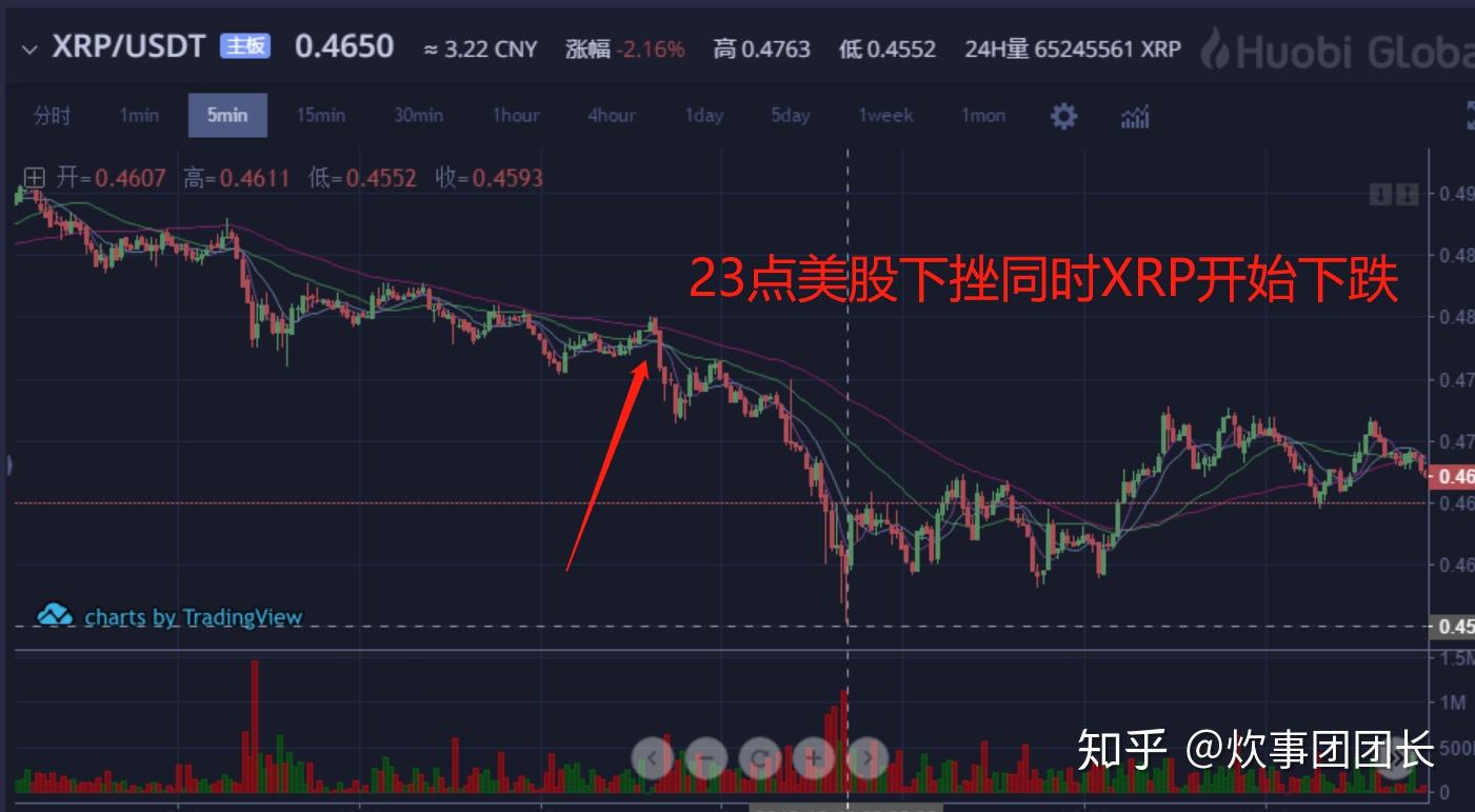 XRP跌了(xrpd粉末衍射仪)