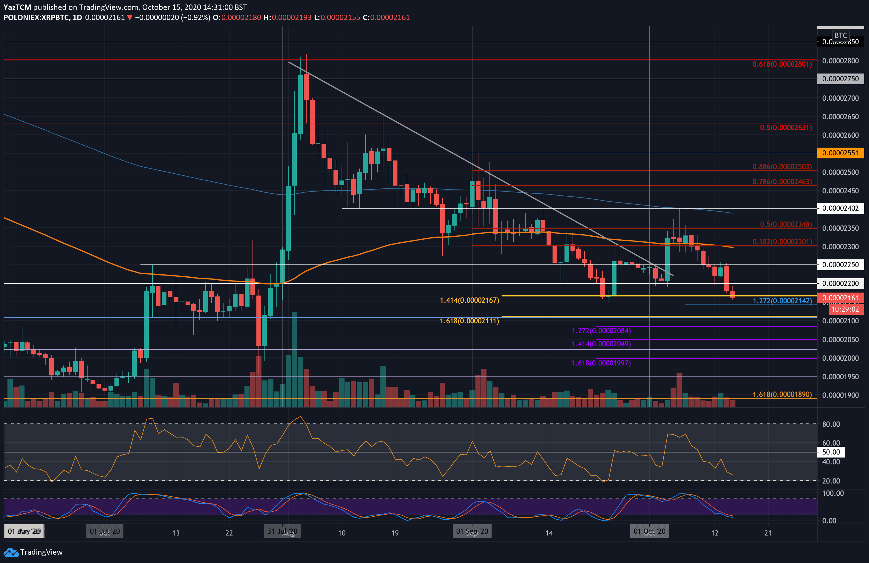 xrp22(xrpd与xrd)