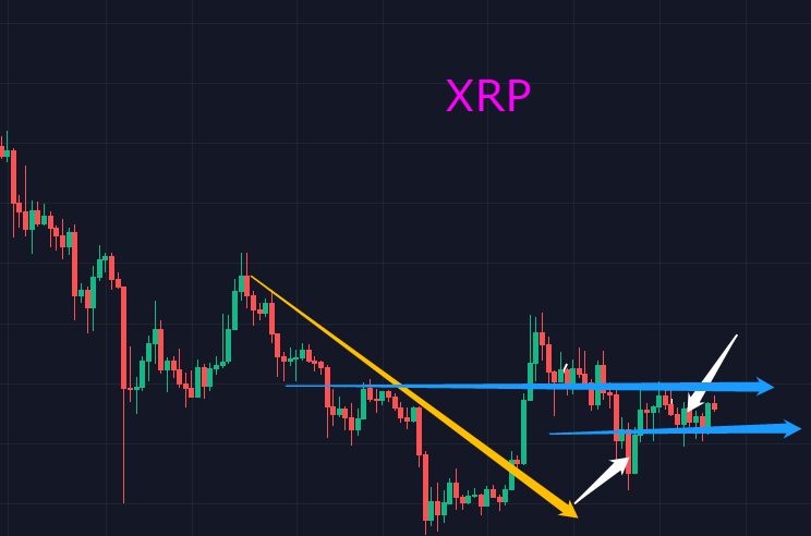 xrp三倍的简单介绍