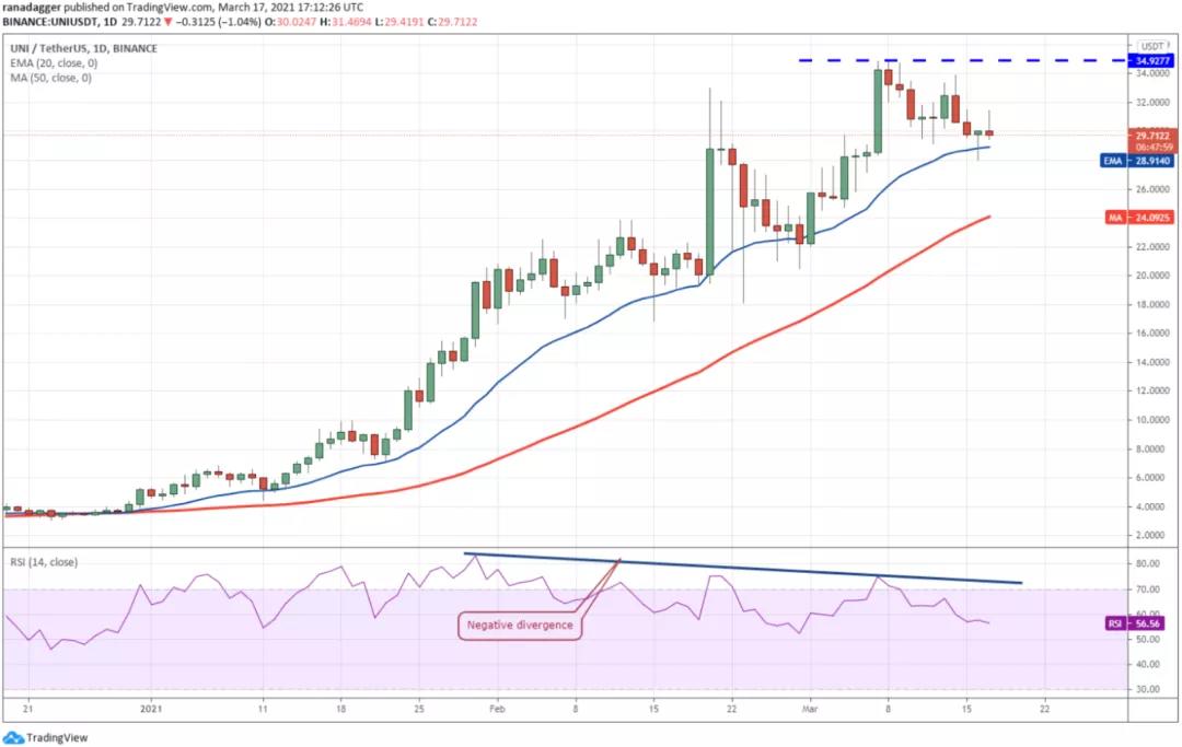 xrp行情(xrp行情最新价格行情)