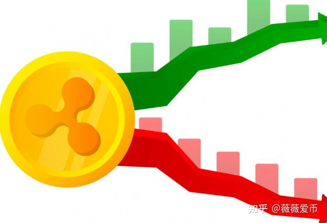 xrp最近(XRP最近消息)