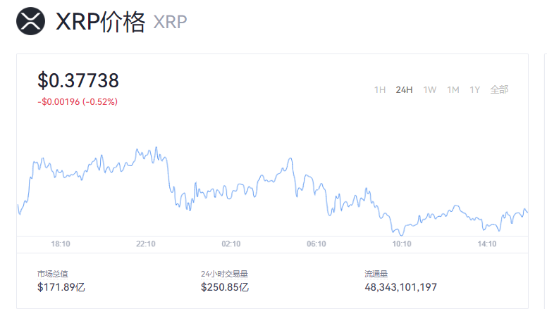 xrp简称(xrp币最新消息)