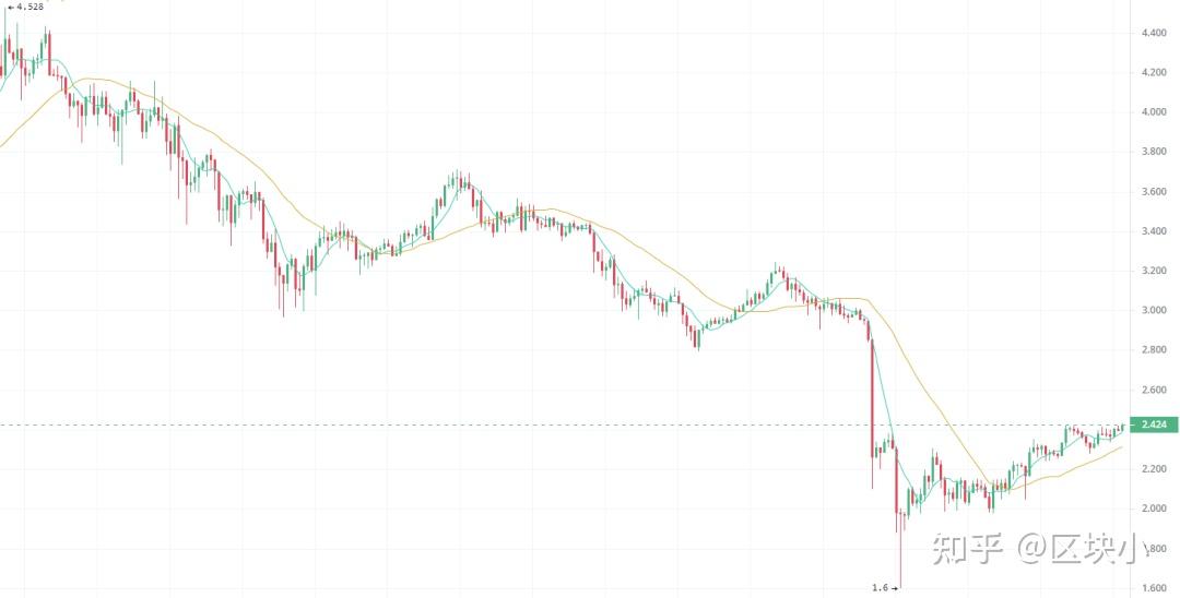 xrp千倍币(2020千倍币)