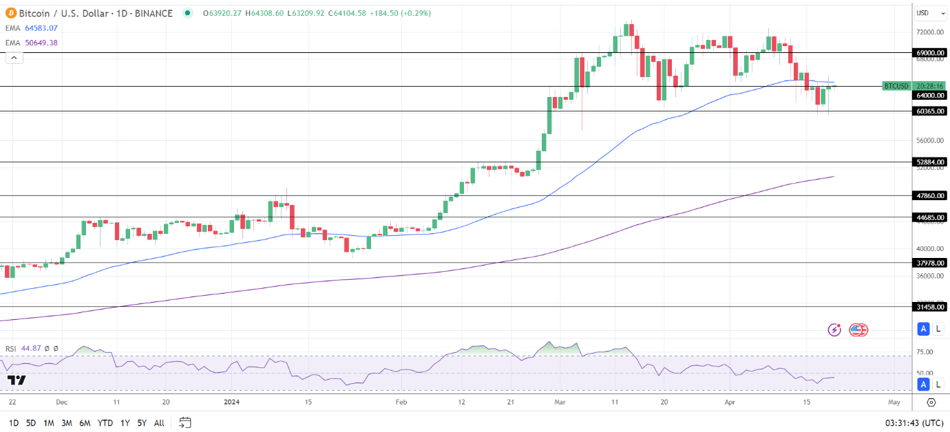 xrp币发行价(xrp币价格金色财经)