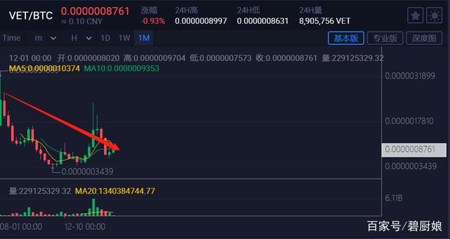 XRP亏了(xrpd与xrd)
