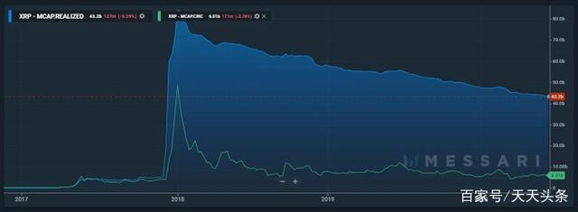 XRP亏了(xrpd粉末衍射仪)