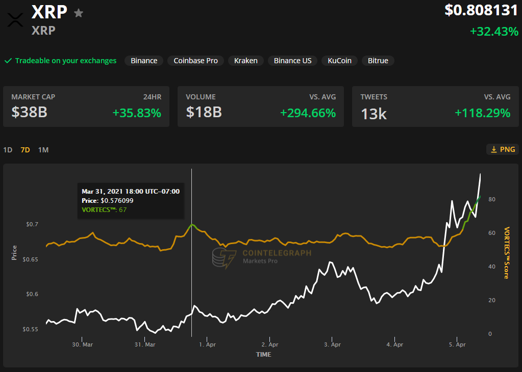 关于xrp2019前景的信息
