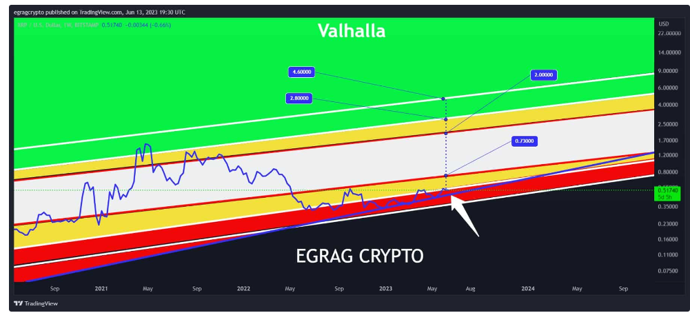 xrp价格(xrp价格实时行情)