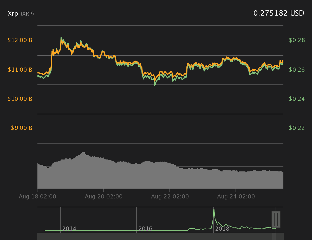xrp价格(xrp价格实时行情)