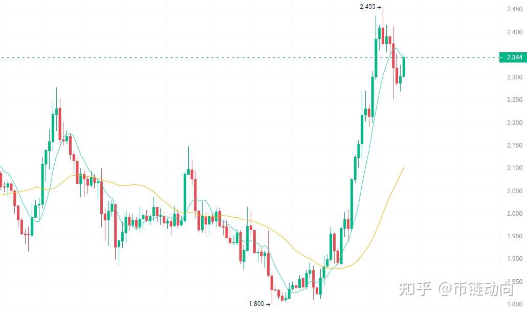 xrp怎么挖(xrp怎么挖矿)