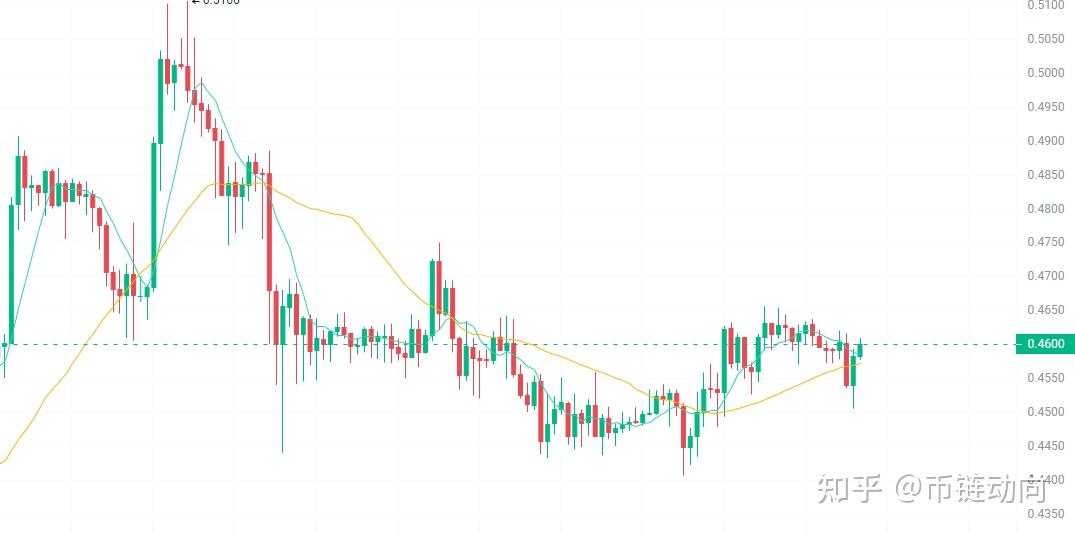 xrp怎么挖(xrp怎么挖矿)