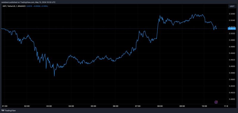 xrp币价格(xrp币价格预测)