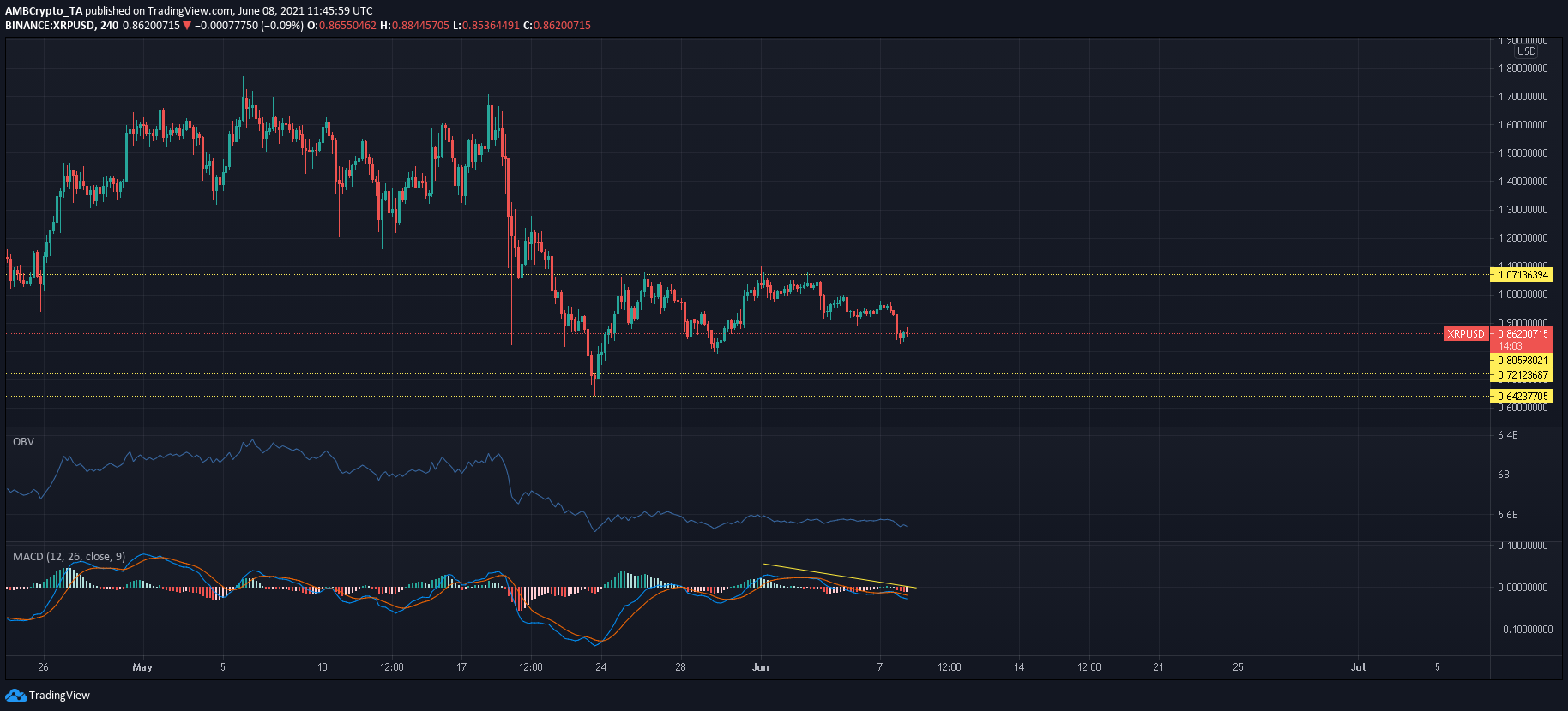 xrp最近跌(xrp会跌停吗)