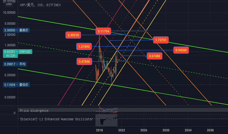 xrp2(XRP2025虚拟币)