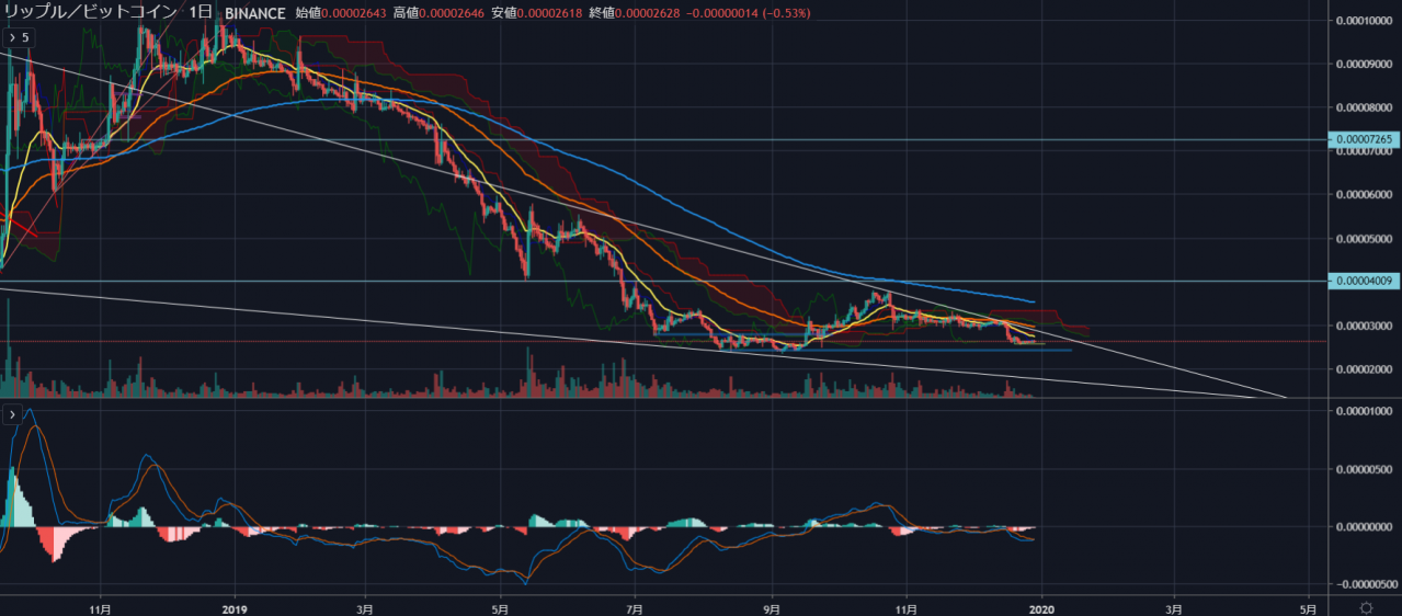 XRP跌了(xrpd图谱怎么看)