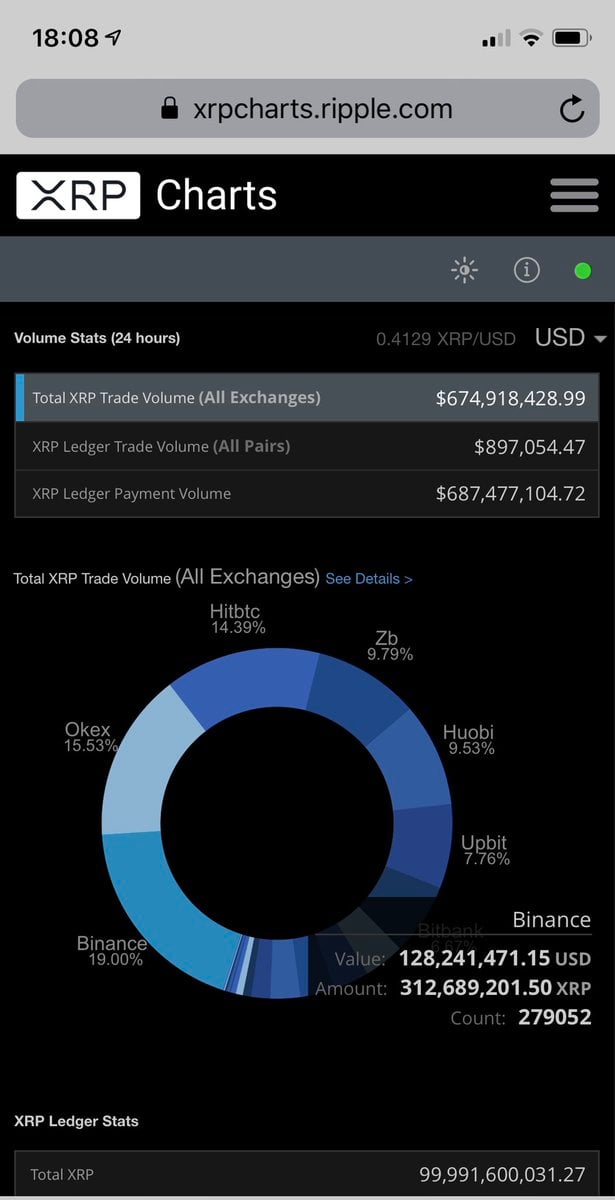 xrp交易(xrp交易速度)