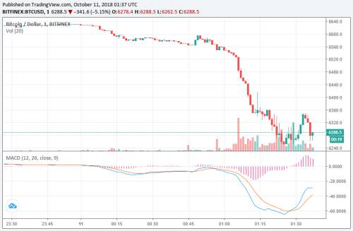 xrp最近跌(xrp币实时行情)