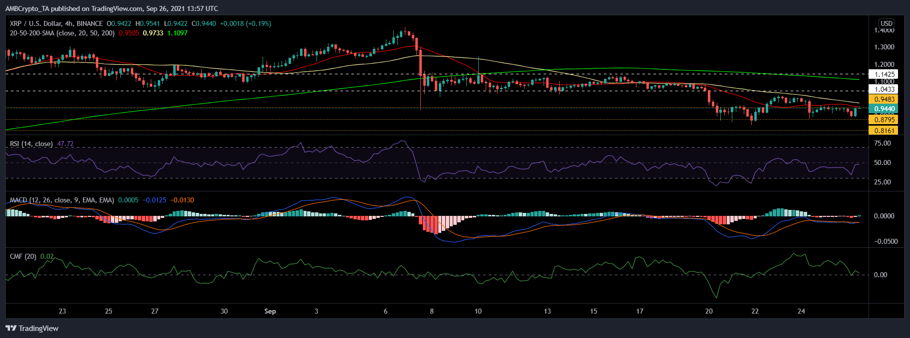 xrp减少(xrpd和xrd的区别)