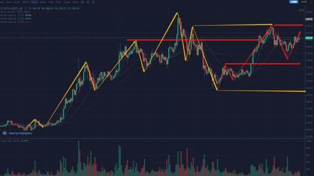 xrp减少(xrpusd)