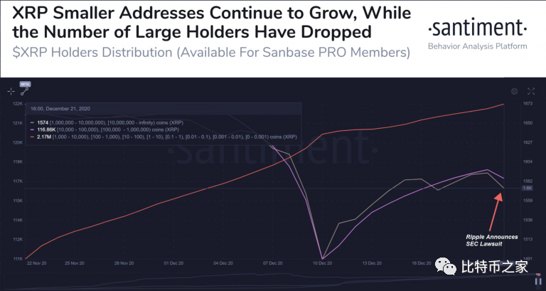 xrp减少(xrpusd)