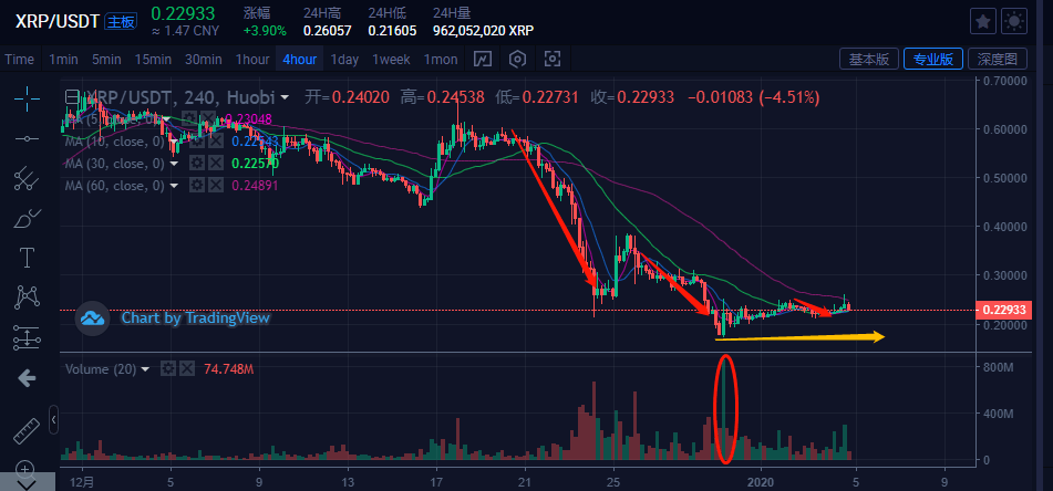 XRP跌了(xrp是什么币种)