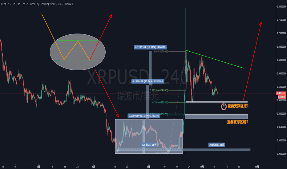 xrp币分析(xrp币百度百科)