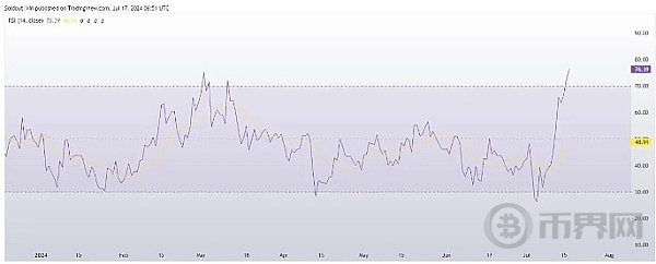 xrp币分析(xrp币价格今日行情走势)