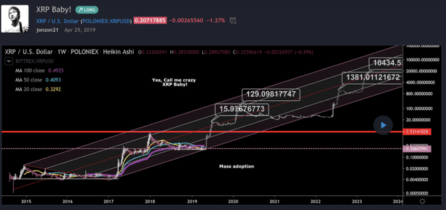 xrp币分析(xrp币价格今日行情走势)
