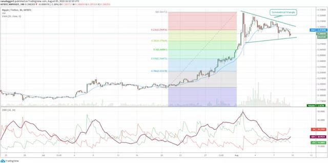 XRP是什么货币(eurgbp是什么货币)