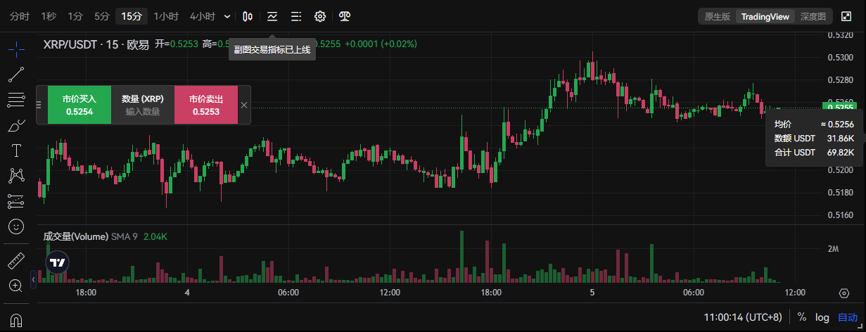 xrp几年了(xr几年出产的)