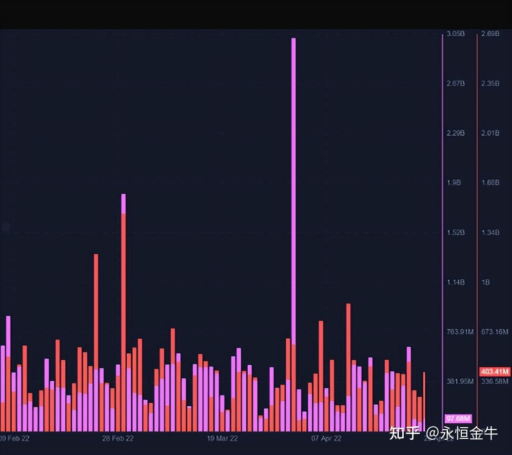 XRP红包(xrp是什么意思)