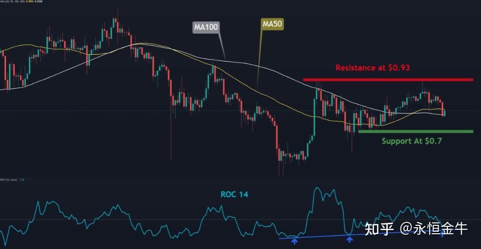 Xrp空头(xrpusd)