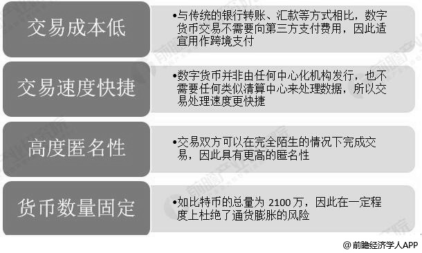 XRP优势(xrp165)