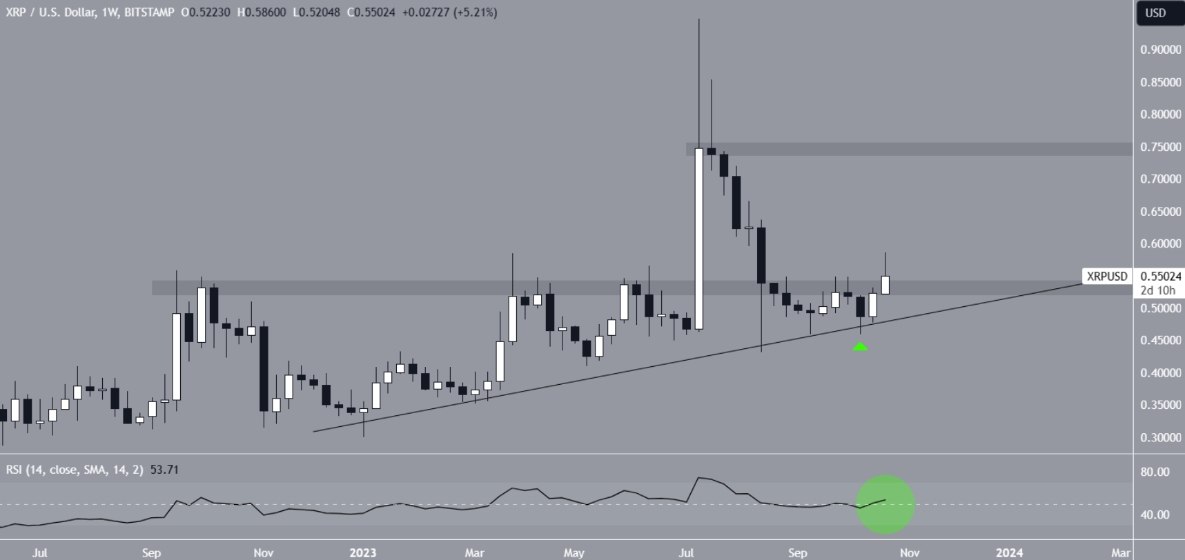XRp1(xrp10000美元)
