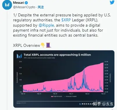 XRp1(xrp10000美元)