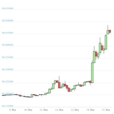 xrp币分析(xrp币行情走势非小号)