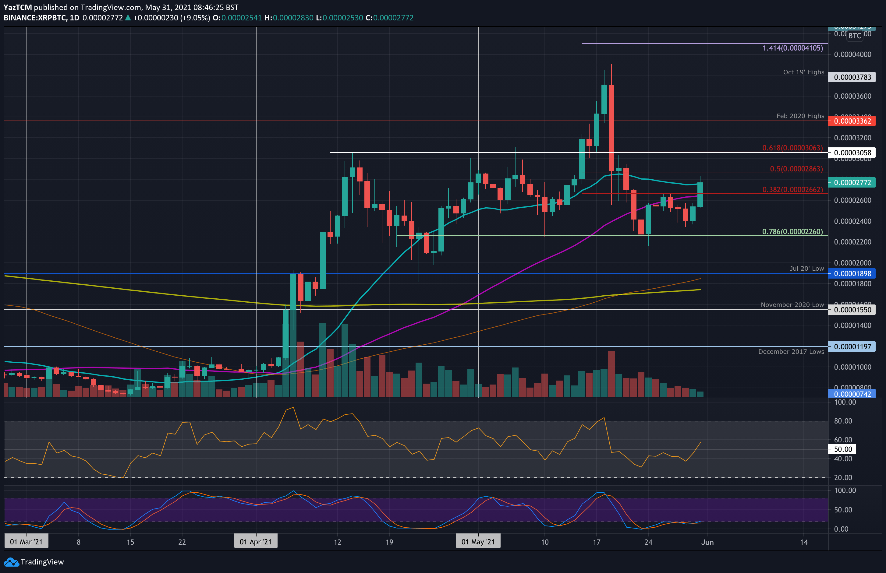 xrp币分析(xrp币行情走势非小号)