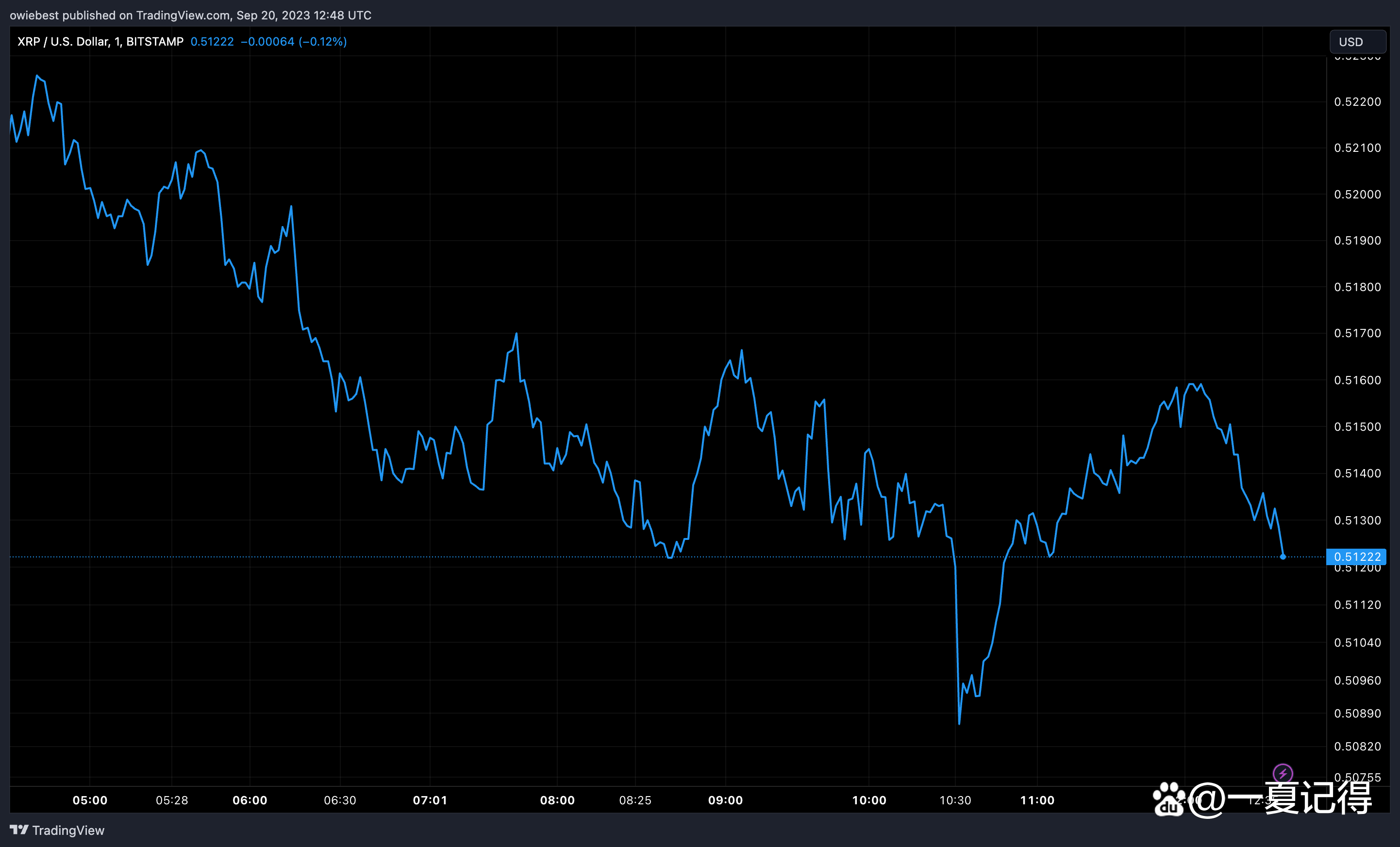 瑞波币(xrp)(瑞波币xrp交易平台)