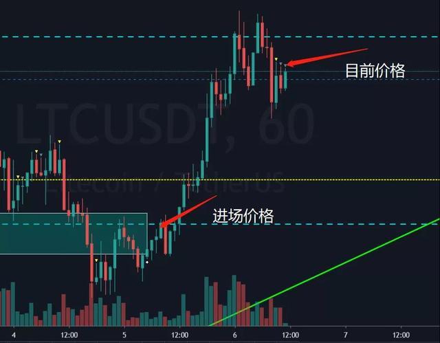 Xrp空头(xrp是什么币种)