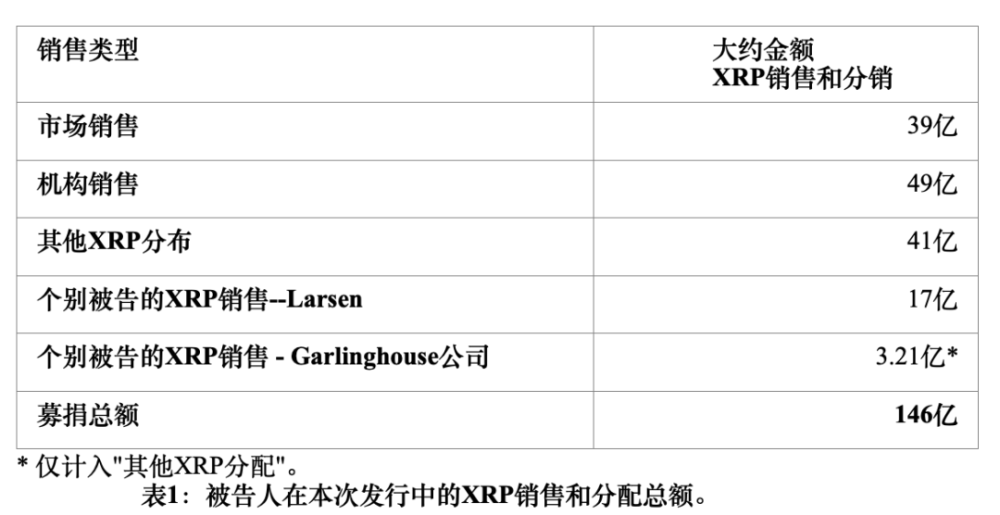 XRP的网址(xrbavcim)
